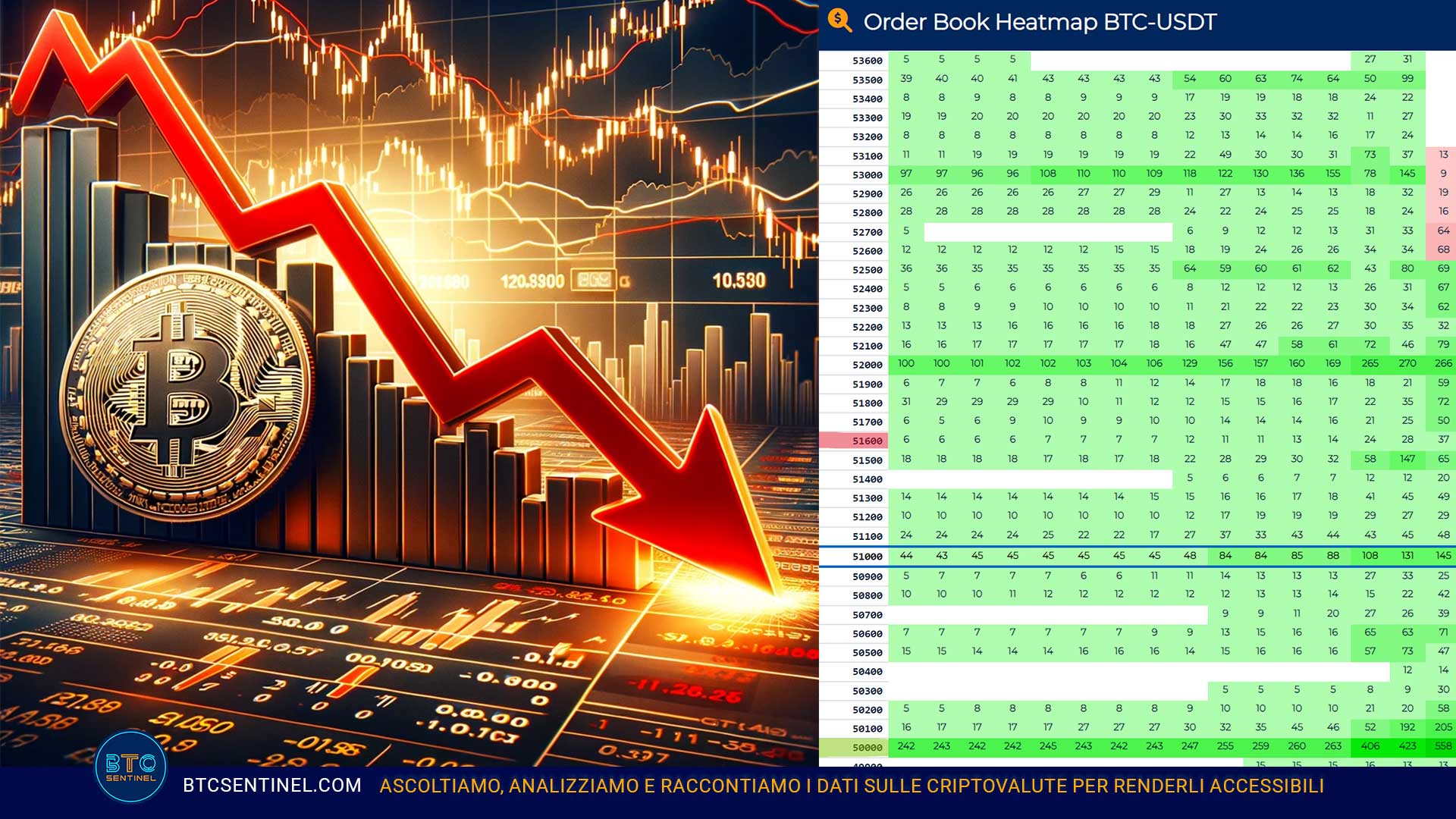 Bitcoin: cosa può succedere ora guardando l'Order Book